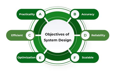 KSCUT System Design|system design pdf.